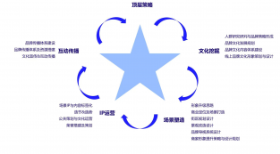 深度解析 | 大道恒美品牌战略创新的底层逻辑